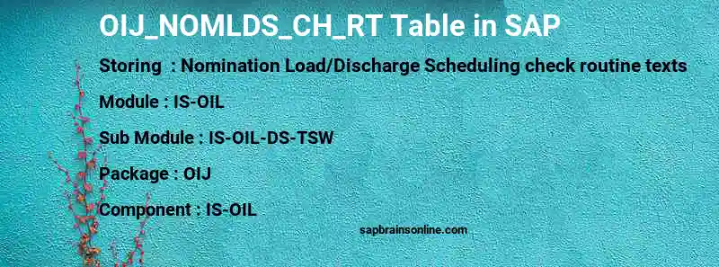 SAP OIJ_NOMLDS_CH_RT table