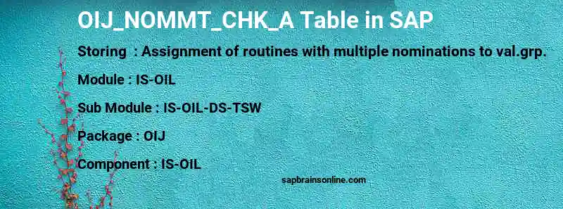 SAP OIJ_NOMMT_CHK_A table