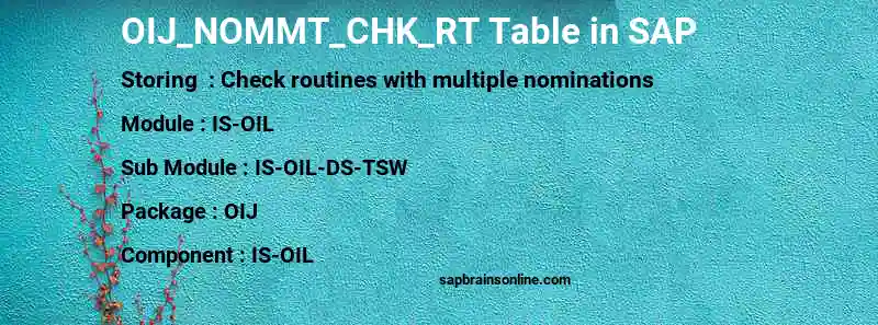 SAP OIJ_NOMMT_CHK_RT table