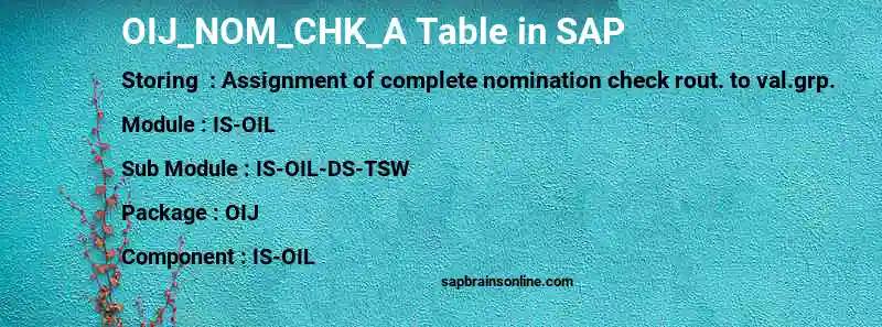 SAP OIJ_NOM_CHK_A table