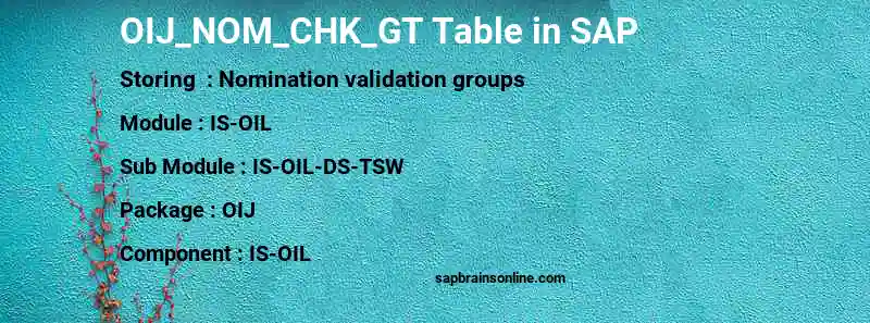 SAP OIJ_NOM_CHK_GT table