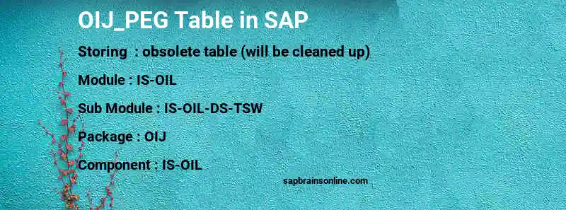 SAP OIJ_PEG table