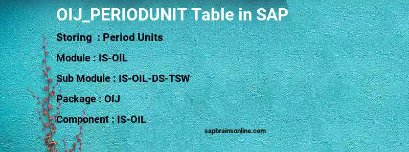 SAP OIJ_PERIODUNIT table