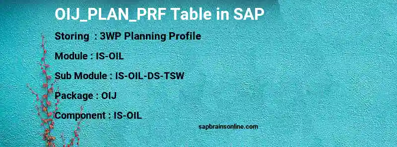 SAP OIJ_PLAN_PRF table