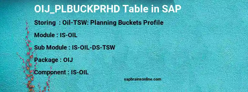 SAP OIJ_PLBUCKPRHD table