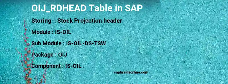 SAP OIJ_RDHEAD table