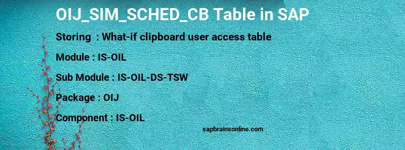SAP OIJ_SIM_SCHED_CB table