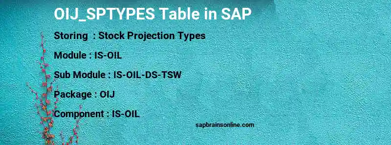 SAP OIJ_SPTYPES table
