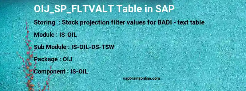 SAP OIJ_SP_FLTVALT table
