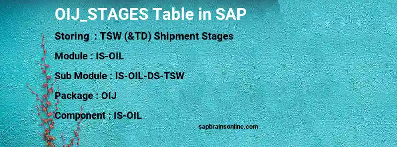 SAP OIJ_STAGES table