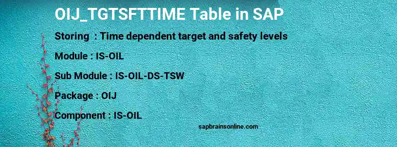 SAP OIJ_TGTSFTTIME table