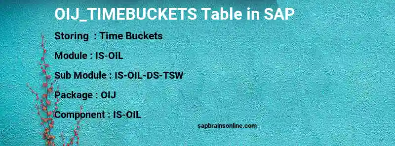 SAP OIJ_TIMEBUCKETS table