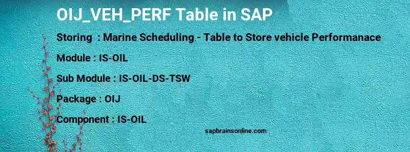 SAP OIJ_VEH_PERF table