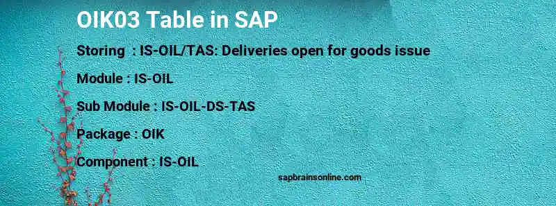 SAP OIK03 table