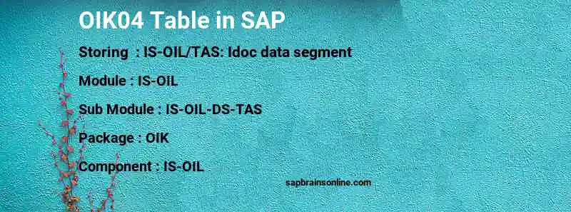 SAP OIK04 table