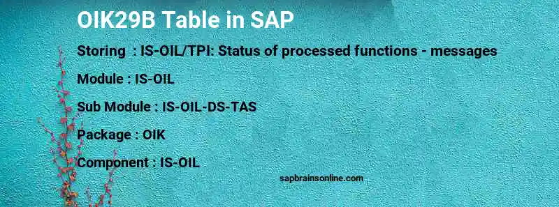 SAP OIK29B table