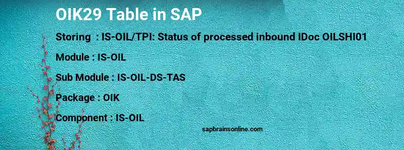 SAP OIK29 table