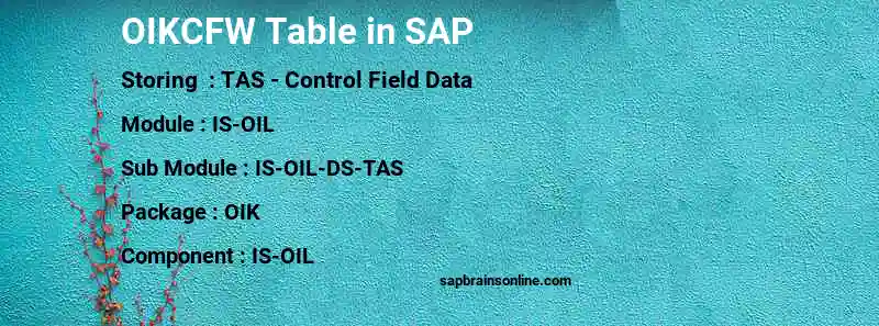SAP OIKCFW table