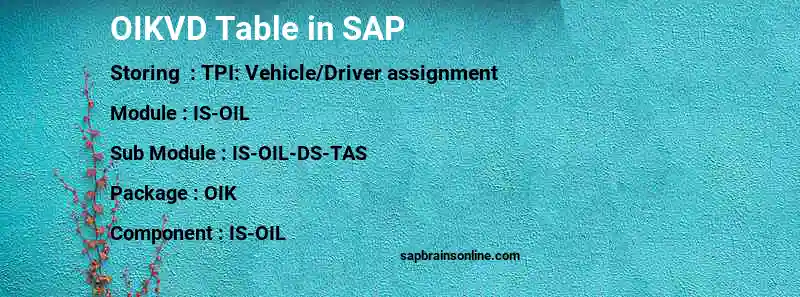 SAP OIKVD table