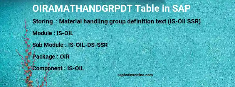 SAP OIRAMATHANDGRPDT table