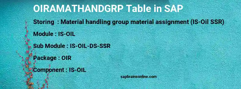 SAP OIRAMATHANDGRP table