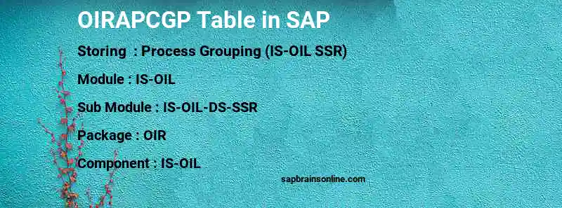 SAP OIRAPCGP table
