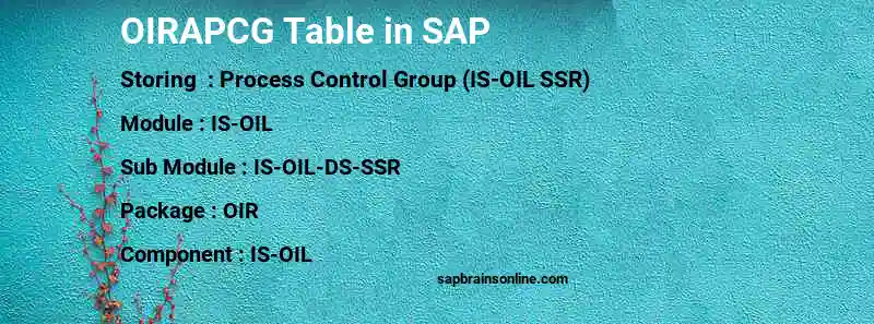 SAP OIRAPCG table