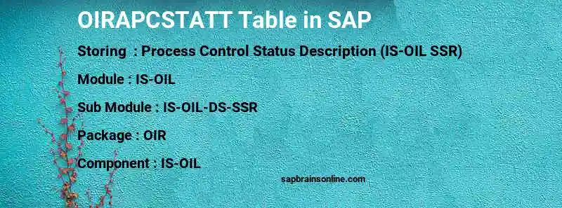 SAP OIRAPCSTATT table