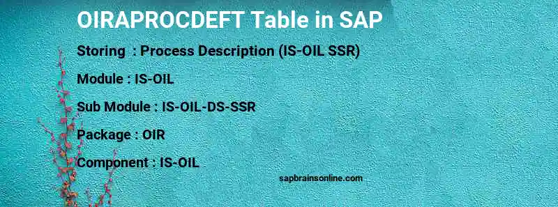 SAP OIRAPROCDEFT table