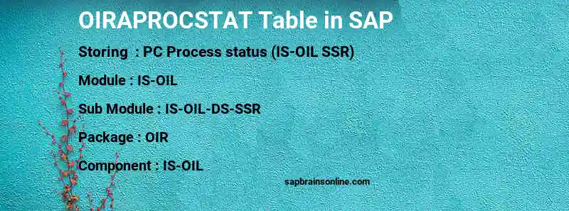 SAP OIRAPROCSTAT table