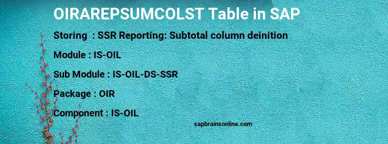 SAP OIRAREPSUMCOLST table