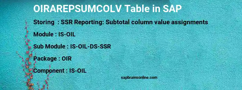 SAP OIRAREPSUMCOLV table