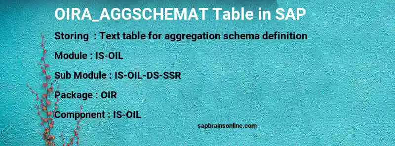 SAP OIRA_AGGSCHEMAT table