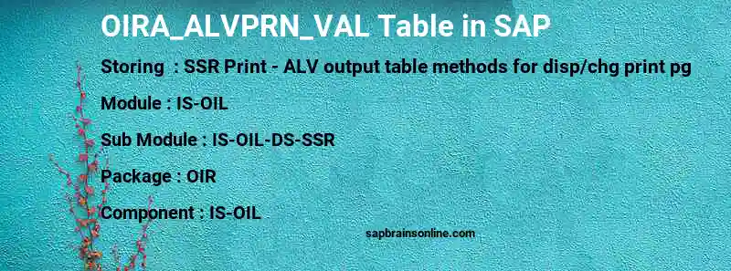 SAP OIRA_ALVPRN_VAL table