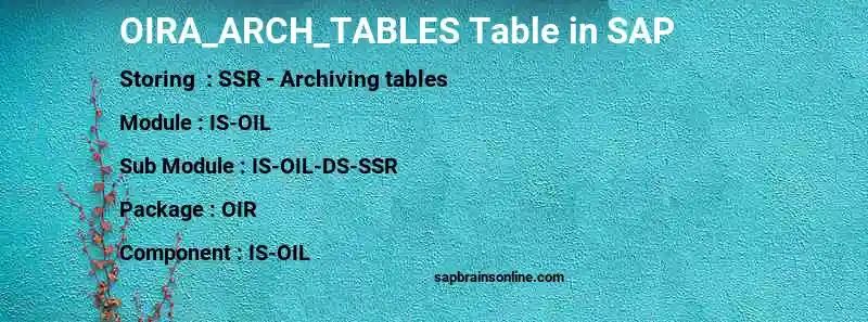 SAP OIRA_ARCH_TABLES table