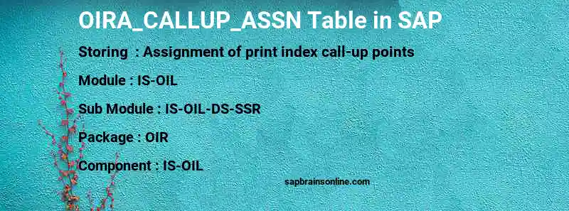 SAP OIRA_CALLUP_ASSN table