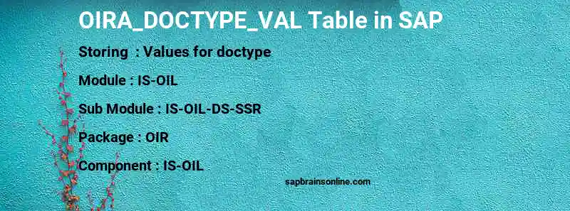 SAP OIRA_DOCTYPE_VAL table
