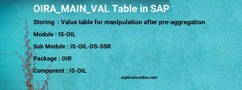 SAP OIRA_MAIN_VAL table