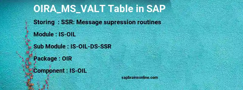 SAP OIRA_MS_VALT table