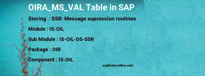 SAP OIRA_MS_VAL table