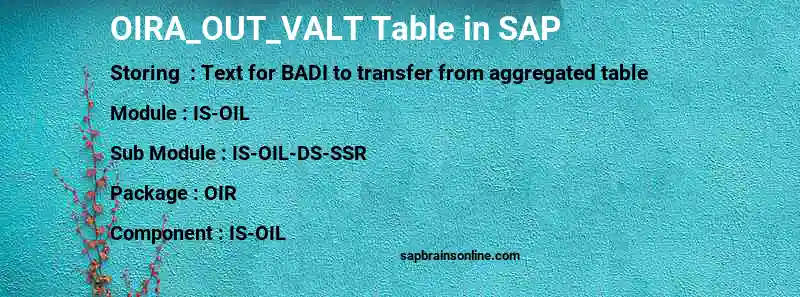 SAP OIRA_OUT_VALT table