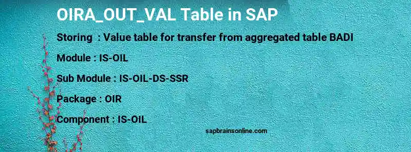 SAP OIRA_OUT_VAL table