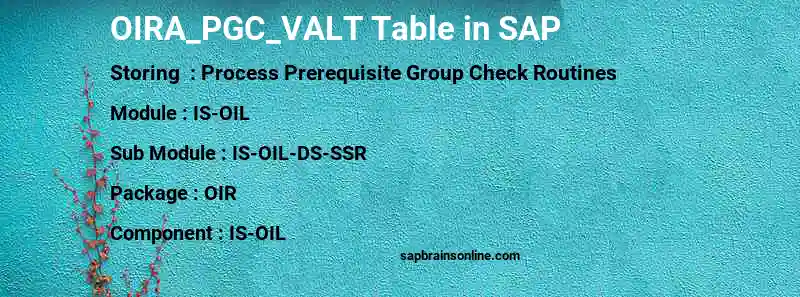 SAP OIRA_PGC_VALT table