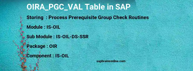 SAP OIRA_PGC_VAL table