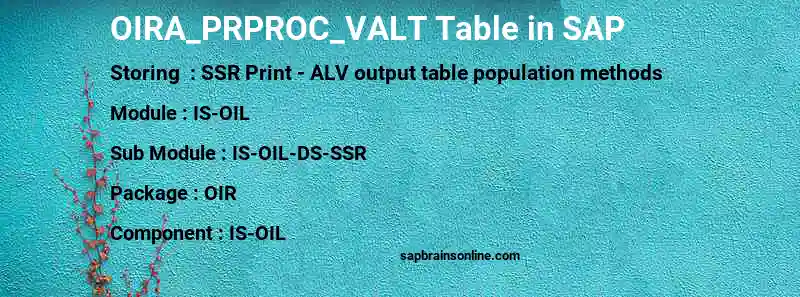 SAP OIRA_PRPROC_VALT table