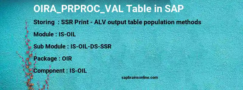 SAP OIRA_PRPROC_VAL table