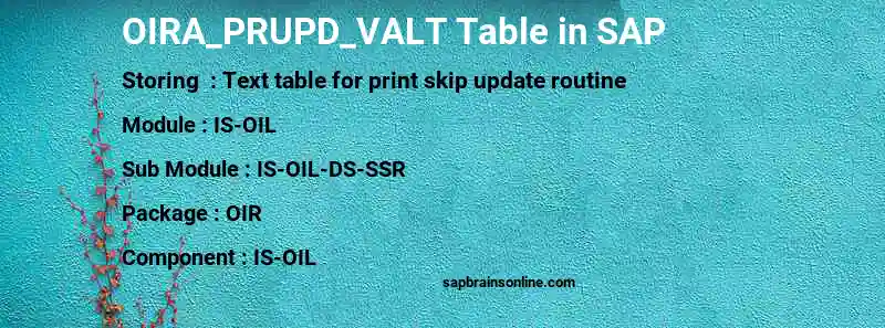 SAP OIRA_PRUPD_VALT table