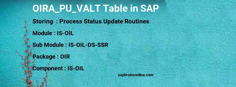 SAP OIRA_PU_VALT table