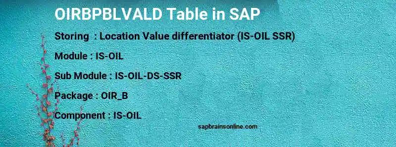 SAP OIRBPBLVALD table