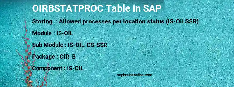 SAP OIRBSTATPROC table